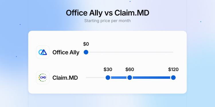 Office Ally vs Claim.MD: Which Clearinghouse Fits Small Practices