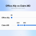 Office Ally vs Claim.MD: Which Clearinghouse Fits Small Practices