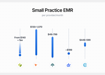 5 Best EMR Software Options for Small Practices in 2026