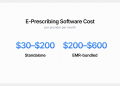 How Much Does E-Prescribing Software Cost in 2026