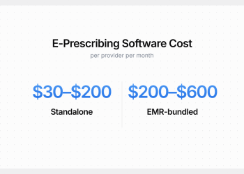How Much Does E-Prescribing Software Cost in 2026