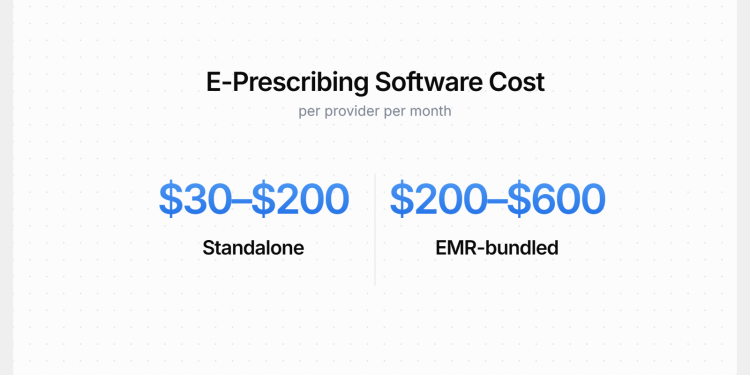 How Much Does E-Prescribing Software Cost in 2026