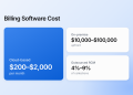 How Much Does Medical Billing Software Cost in 2026