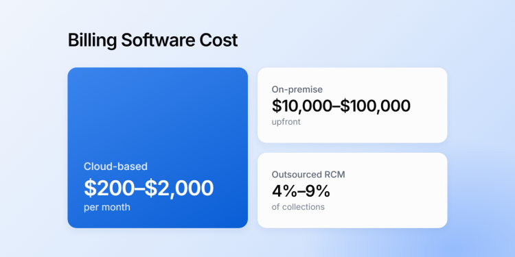 How Much Does Medical Billing Software Cost in 2026